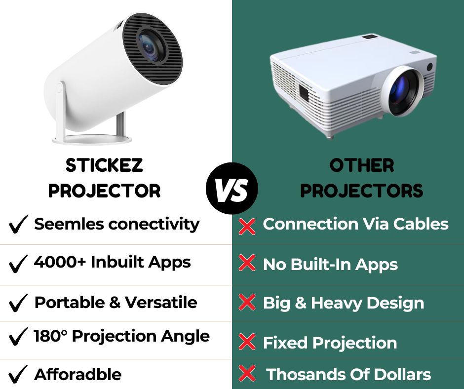4K Mini Portable Projector